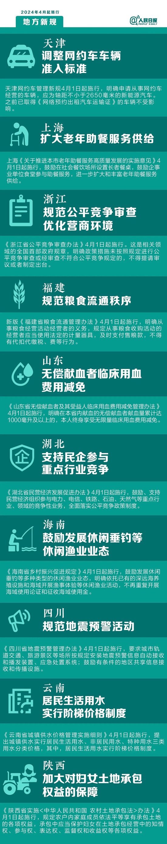 明天起，这些新规将影响你的生活