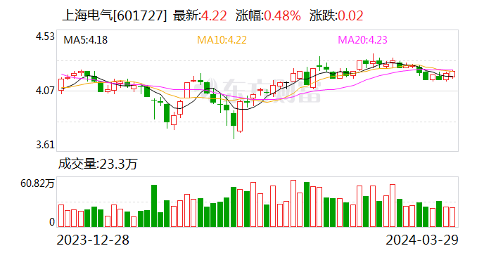 “吉氢入沪”项目开工