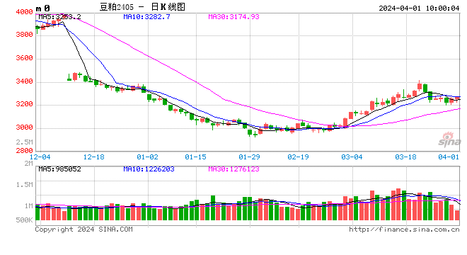 光大期货：4月1日软商品日报