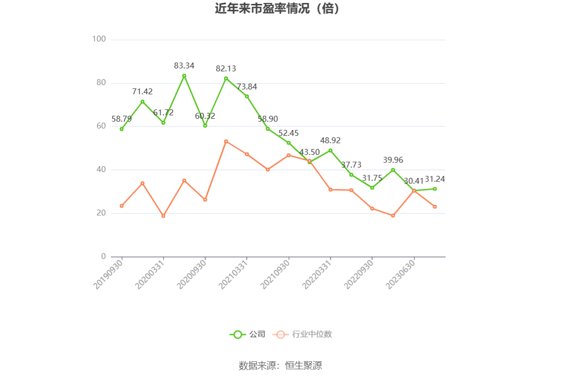 东方钽业：2023年净利润1.87亿元 同比增长9.72%