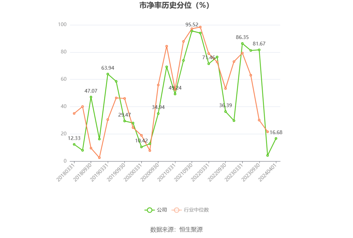 东方钽业：2023年净利润1.87亿元 同比增长9.72%