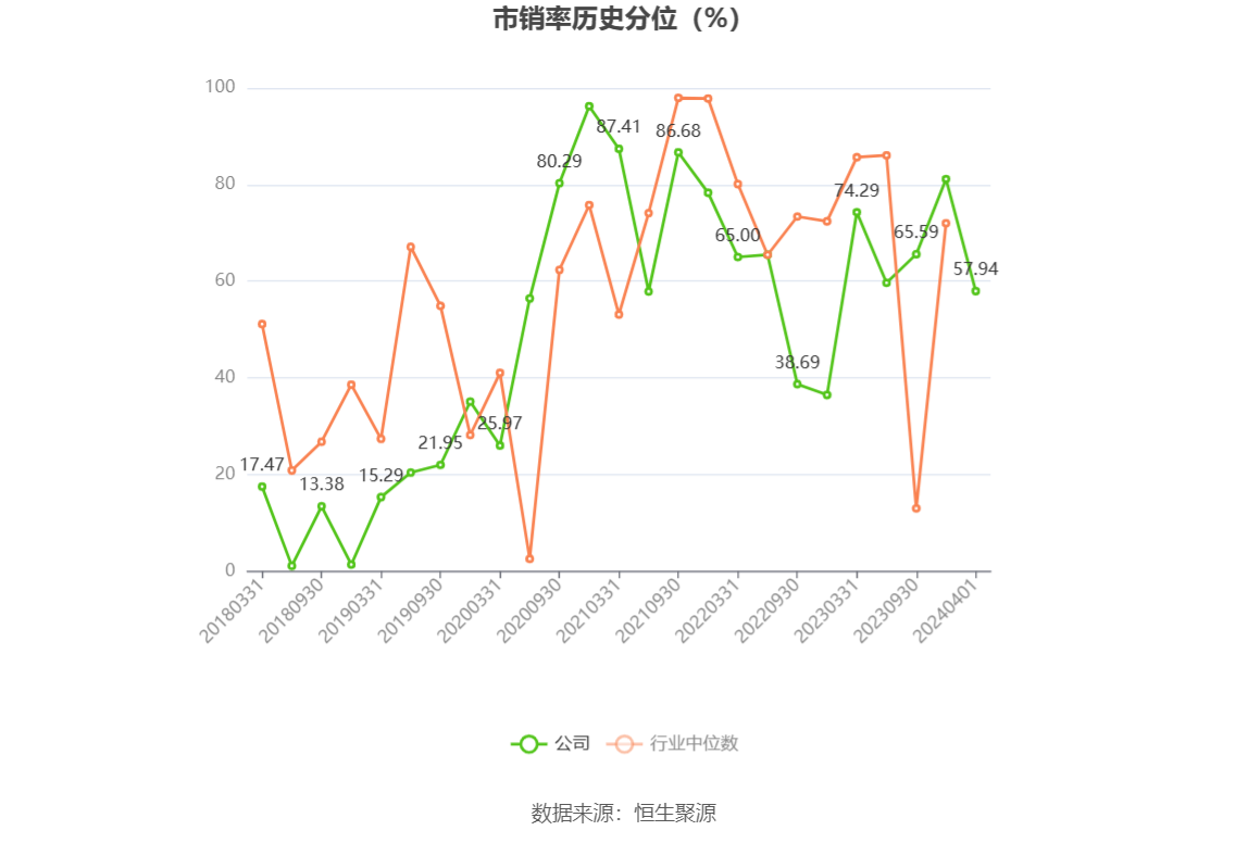 东方钽业：2023年净利润1.87亿元 同比增长9.72%