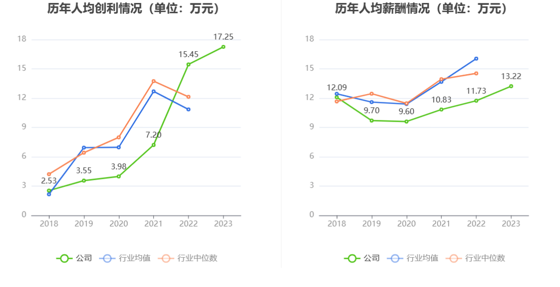 东方钽业：2023年净利润1.87亿元 同比增长9.72%