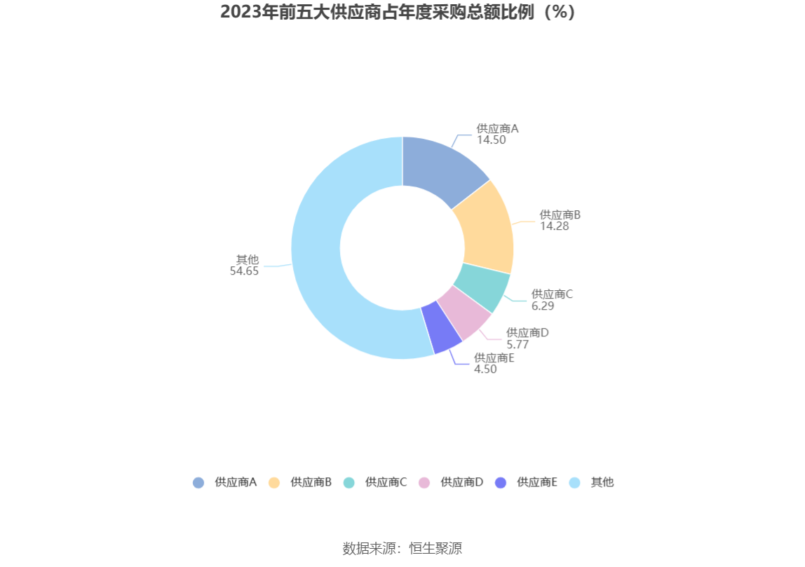 东方钽业：2023年净利润1.87亿元 同比增长9.72%