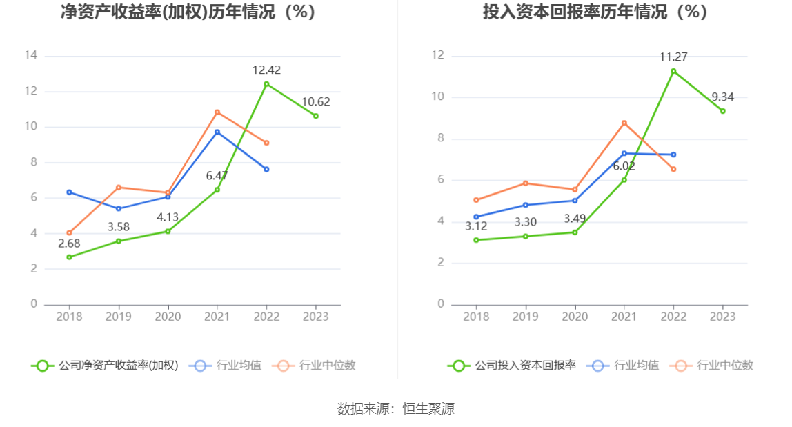 东方钽业：2023年净利润1.87亿元 同比增长9.72%