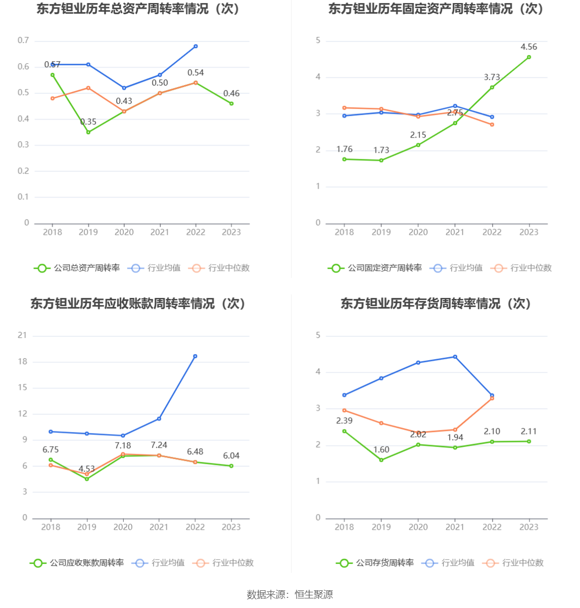 东方钽业：2023年净利润1.87亿元 同比增长9.72%