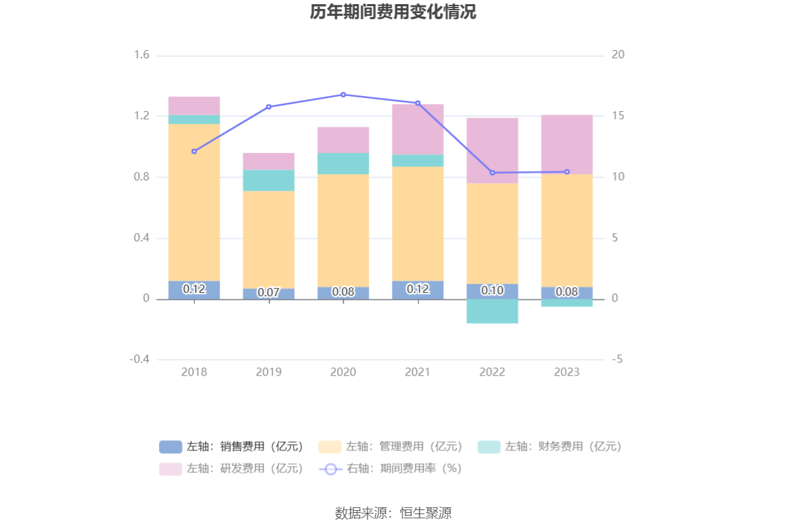 东方钽业：2023年净利润1.87亿元 同比增长9.72%