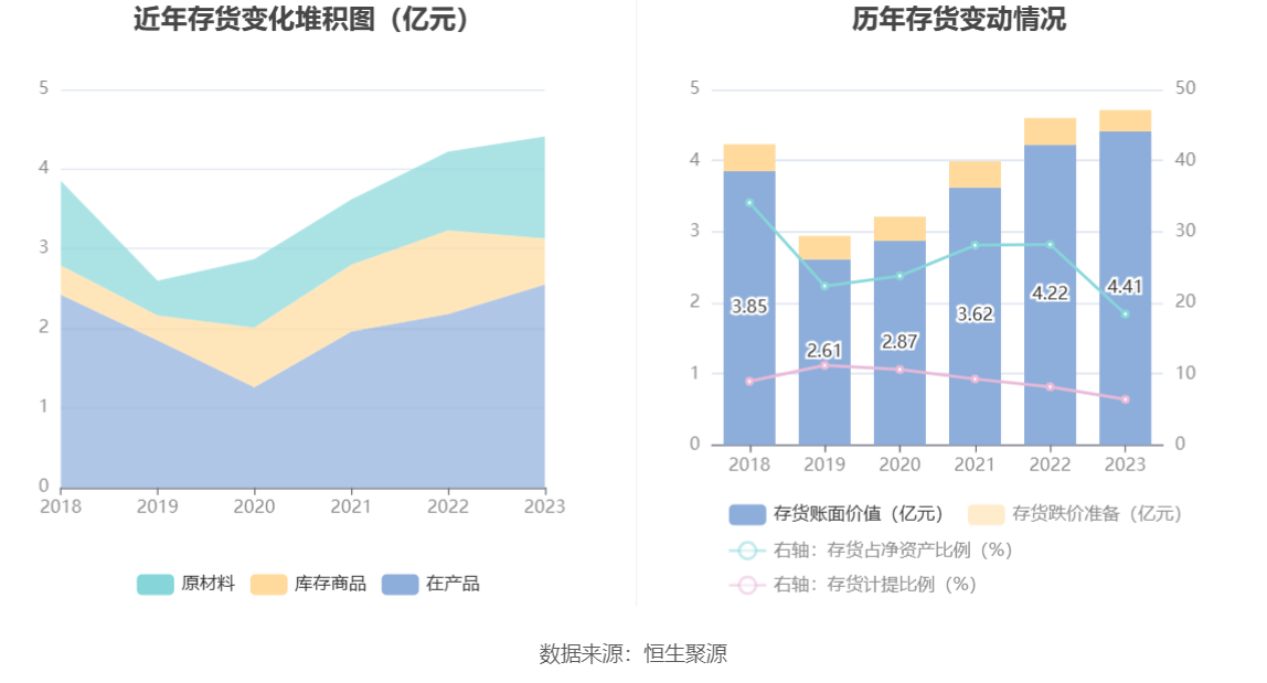 东方钽业：2023年净利润1.87亿元 同比增长9.72%