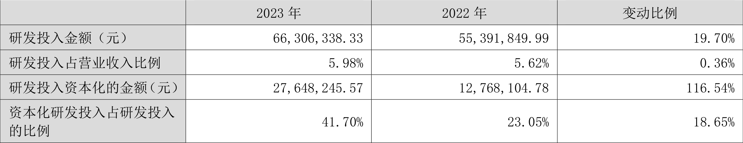 东方钽业：2023年净利润1.87亿元 同比增长9.72%