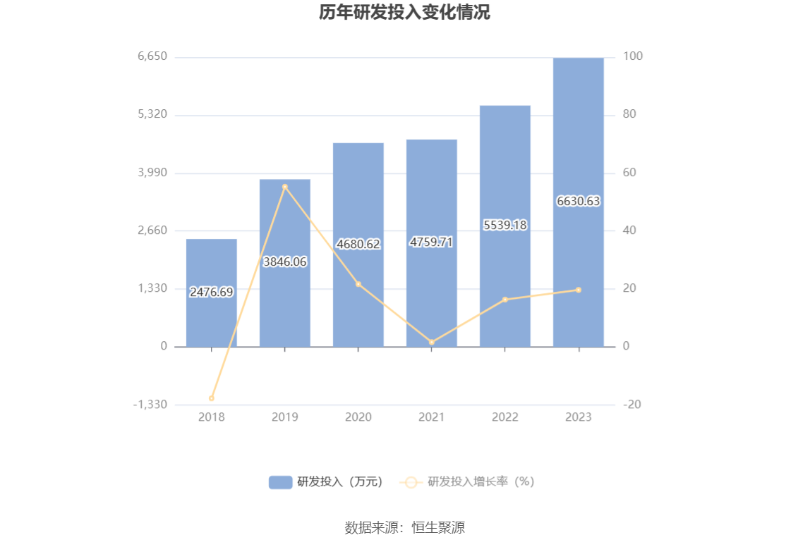 东方钽业：2023年净利润1.87亿元 同比增长9.72%