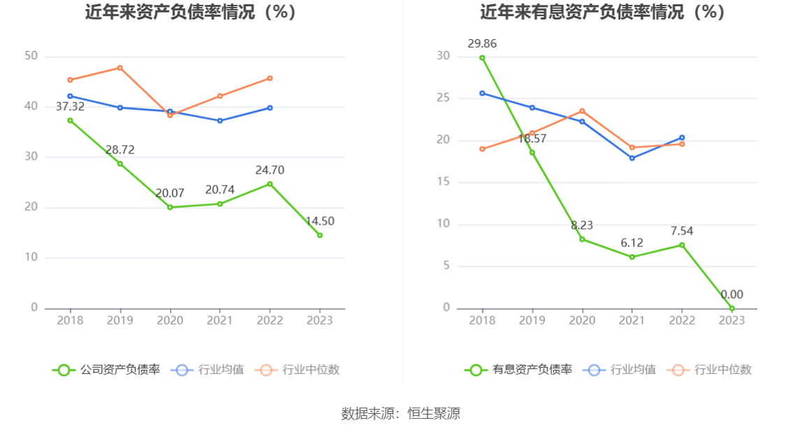 东方钽业：2023年净利润1.87亿元 同比增长9.72%