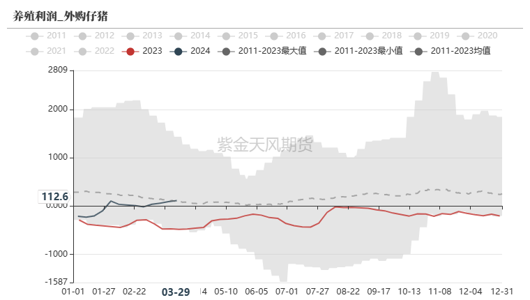 玉米：收储消息提振  价格止跌企稳