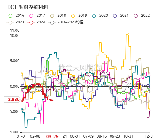 玉米：收储消息提振  价格止跌企稳