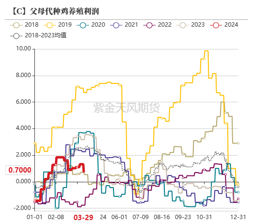 玉米：收储消息提振  价格止跌企稳