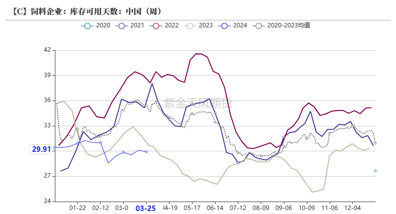 玉米：收储消息提振  价格止跌企稳