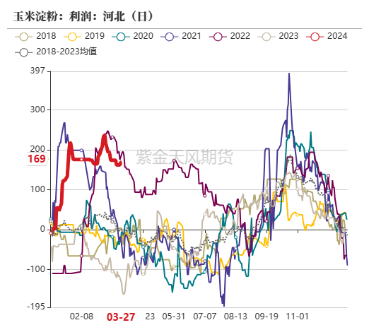 玉米：收储消息提振  价格止跌企稳