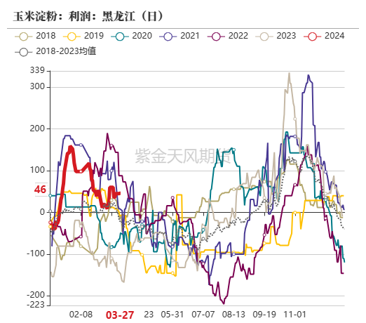 玉米：收储消息提振  价格止跌企稳