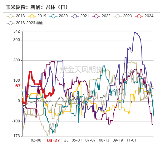 玉米：收储消息提振  价格止跌企稳