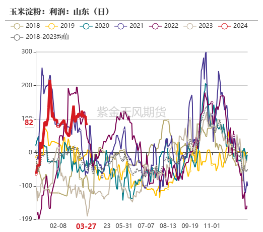 玉米：收储消息提振  价格止跌企稳