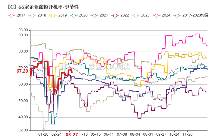 玉米：收储消息提振  价格止跌企稳