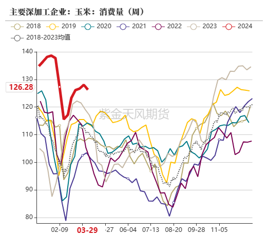 玉米：收储消息提振  价格止跌企稳