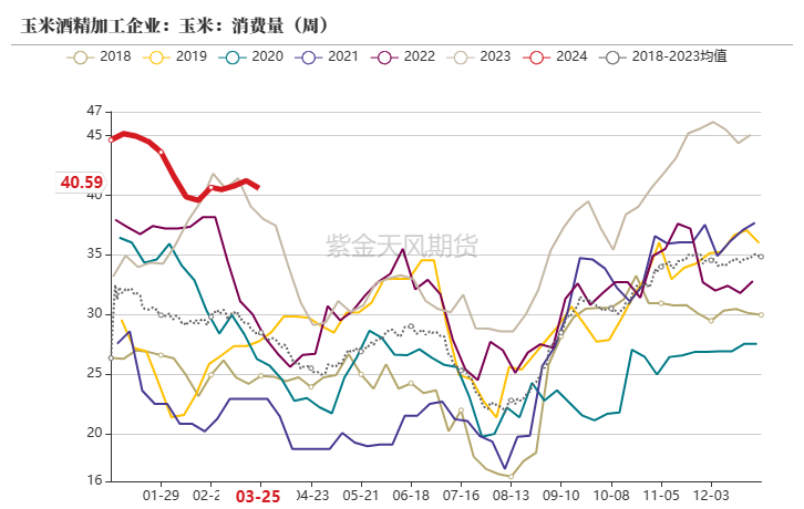 玉米：收储消息提振  价格止跌企稳