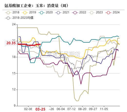 玉米：收储消息提振  价格止跌企稳