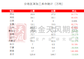 玉米：收储消息提振  价格止跌企稳