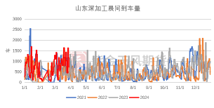 玉米：收储消息提振  价格止跌企稳