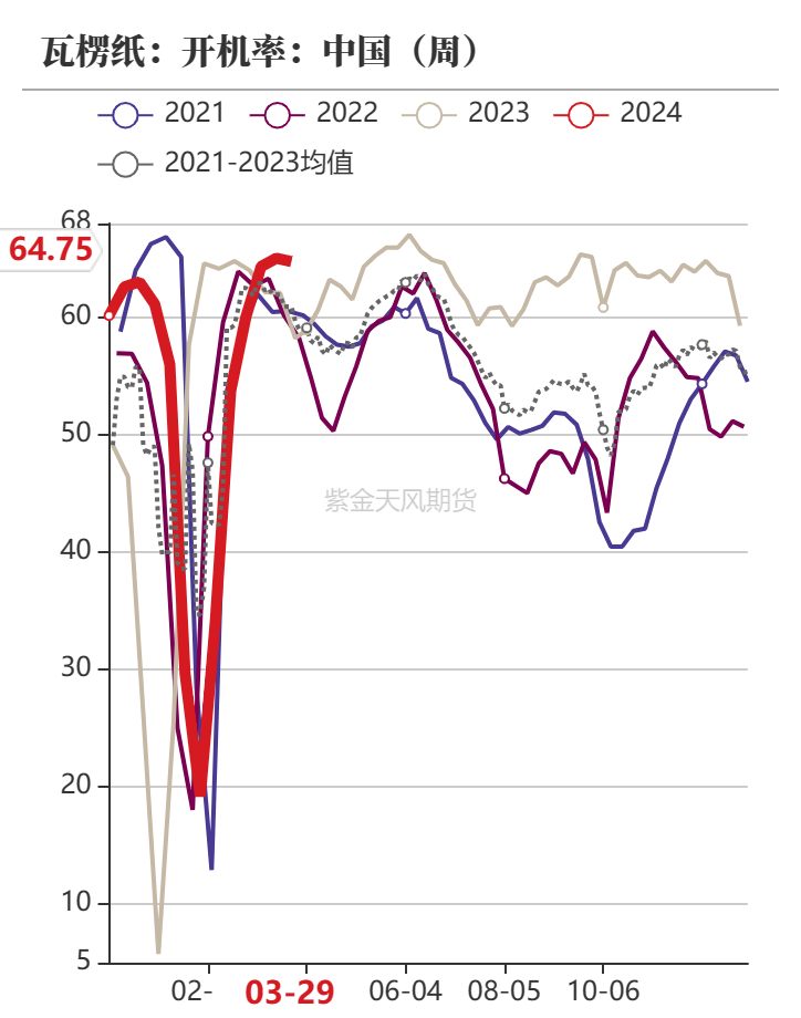 玉米：收储消息提振  价格止跌企稳