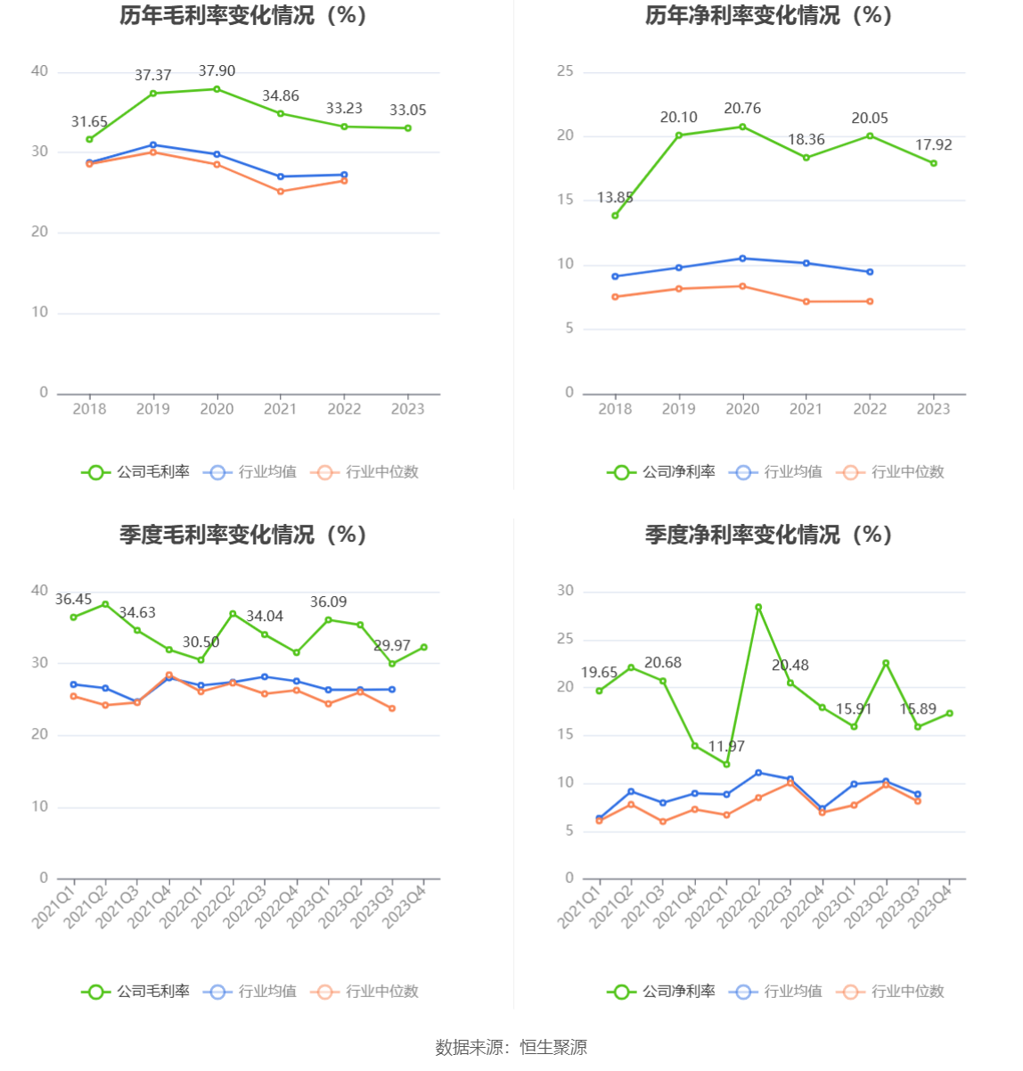 杰瑞股份：2023年净利同比增长9.33% 拟10派4.9元