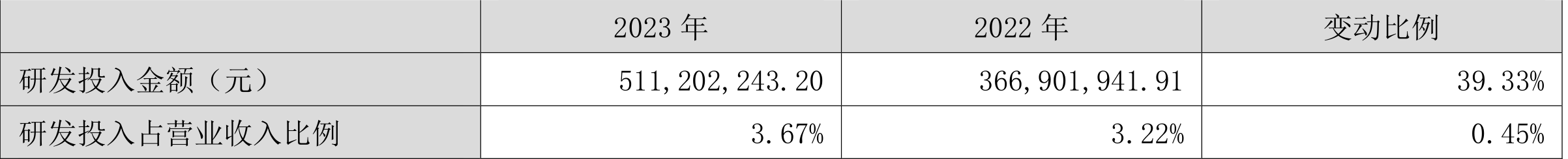 杰瑞股份：2023年净利同比增长9.33% 拟10派4.9元