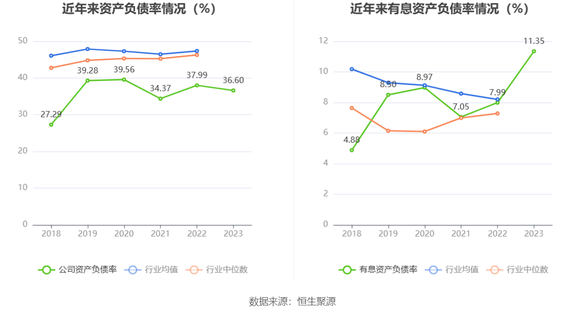 杰瑞股份：2023年净利同比增长9.33% 拟10派4.9元