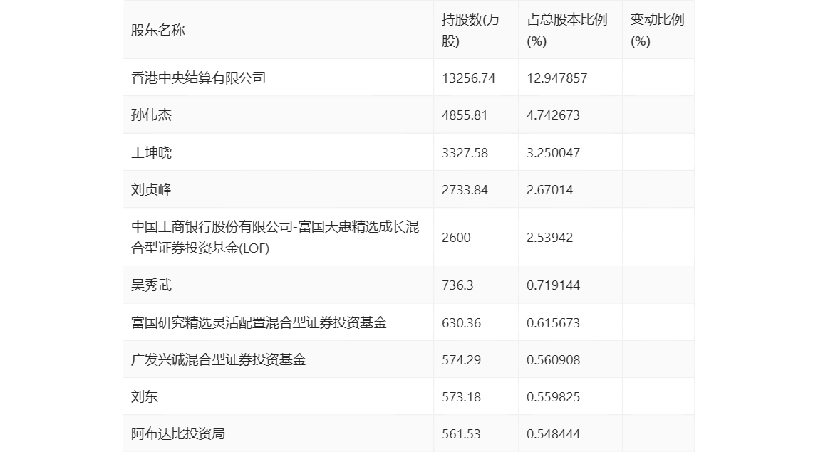 杰瑞股份：2023年净利同比增长9.33% 拟10派4.9元