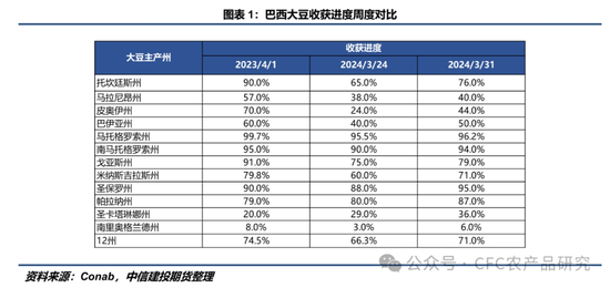 【豆系周报】利多题材阶段性匮乏，CBOT大豆震荡小跌