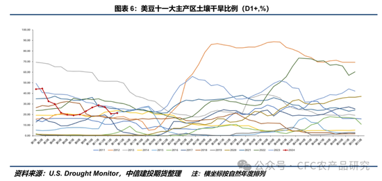 【豆系周报】利多题材阶段性匮乏，CBOT大豆震荡小跌