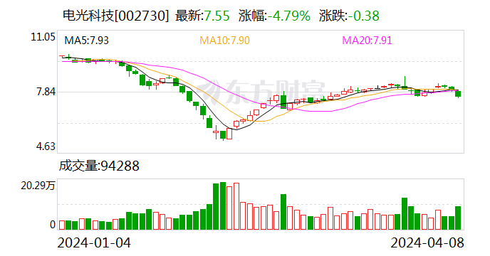 牛散被罚2.71亿元！当心这一行为 或被罚至“倾家荡产”