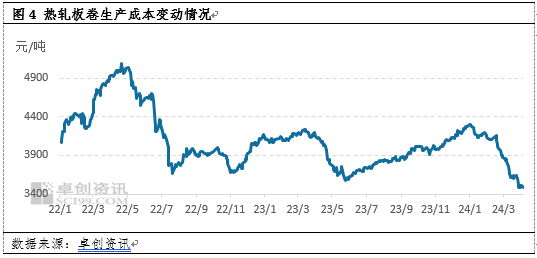 热轧板卷季度分析：1季度“深蹲”，2季度或继续俯冲