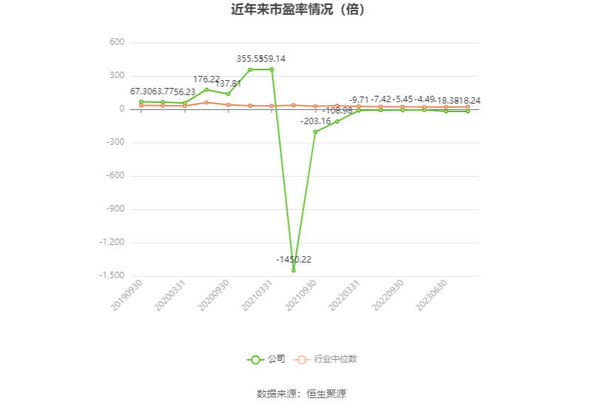 松发股份：2023年亏损1.17亿元