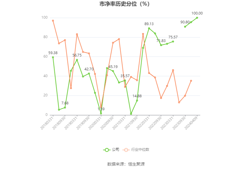 松发股份：2023年亏损1.17亿元