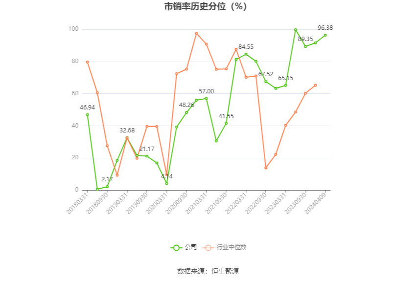 松发股份：2023年亏损1.17亿元