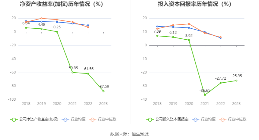 松发股份：2023年亏损1.17亿元