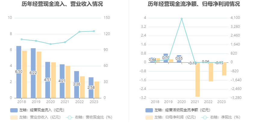 松发股份：2023年亏损1.17亿元