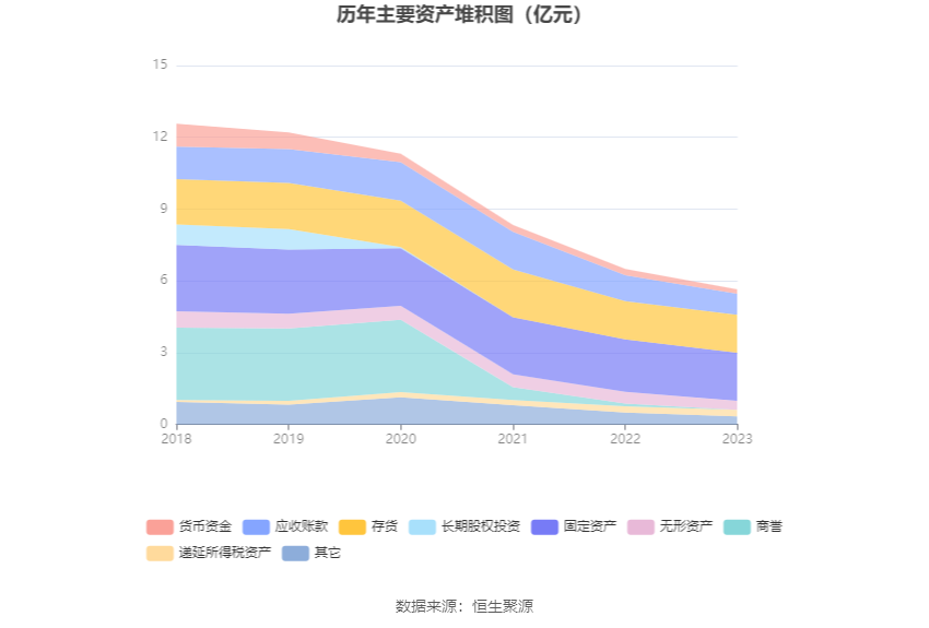 松发股份：2023年亏损1.17亿元