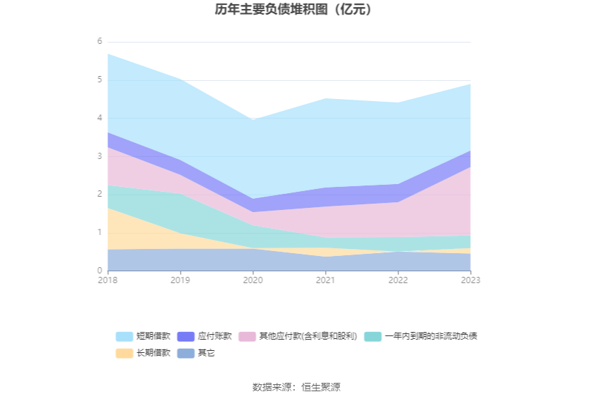 松发股份：2023年亏损1.17亿元