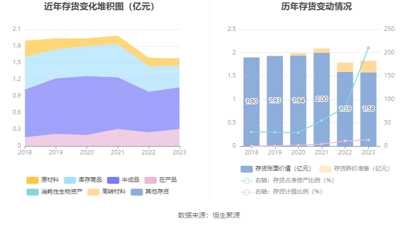 松发股份：2023年亏损1.17亿元