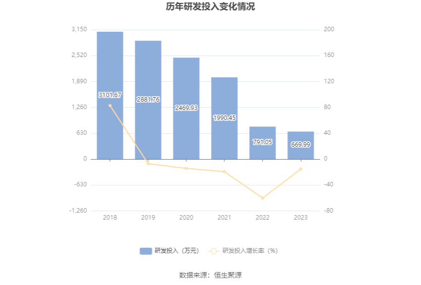 松发股份：2023年亏损1.17亿元