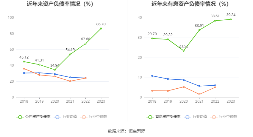 松发股份：2023年亏损1.17亿元