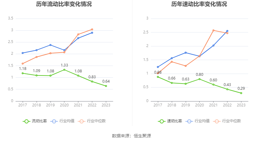 松发股份：2023年亏损1.17亿元