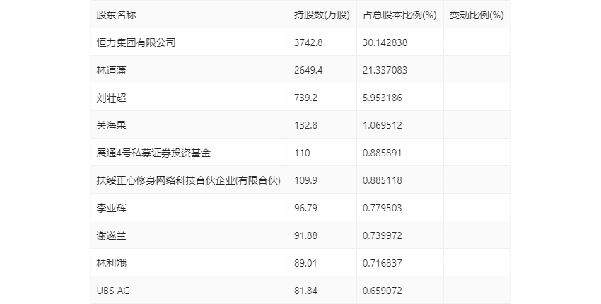 松发股份：2023年亏损1.17亿元